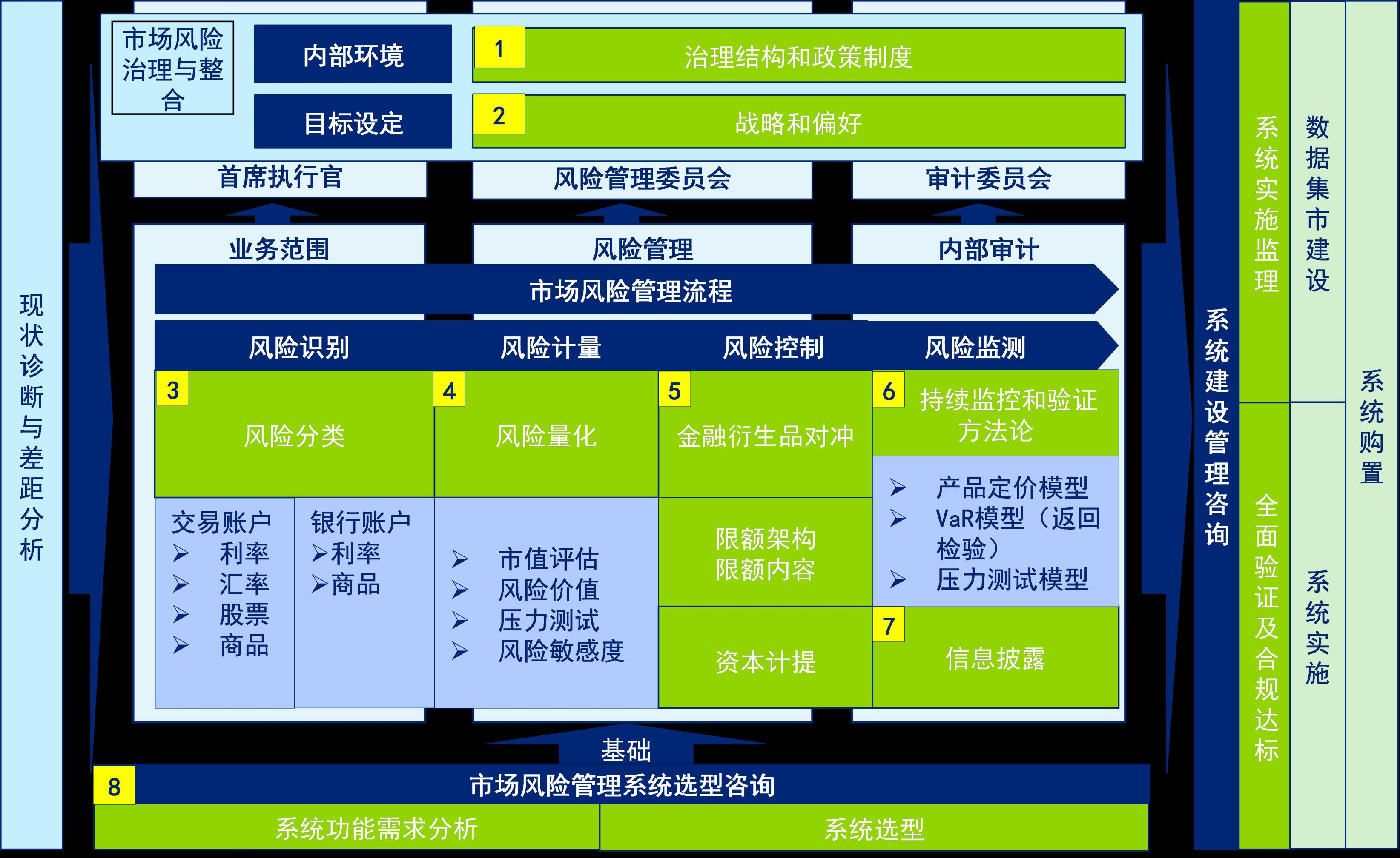 市場風險管理