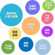 金融服務行業管理咨詢