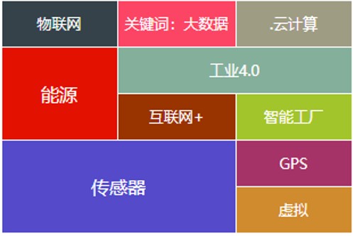 智慧工業