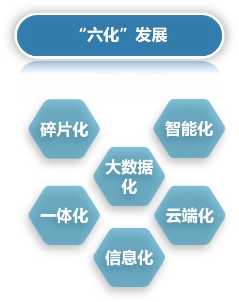 數字高校